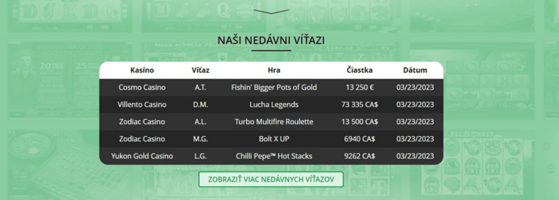 Ako vyhrať v Zodiac Casino - Staňte sa jedným z víťazov