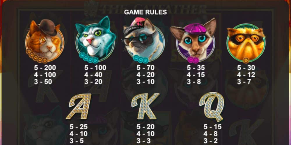 Hrajte v Mafiánskom Štýle