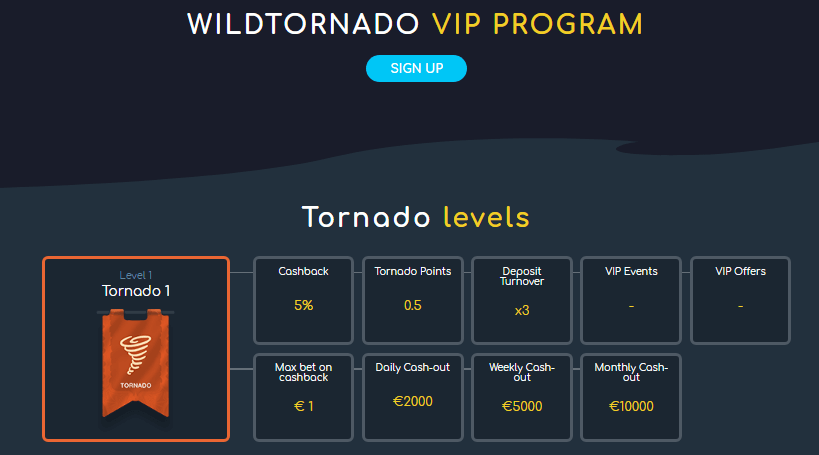 Elitný Klub Tornado Guild