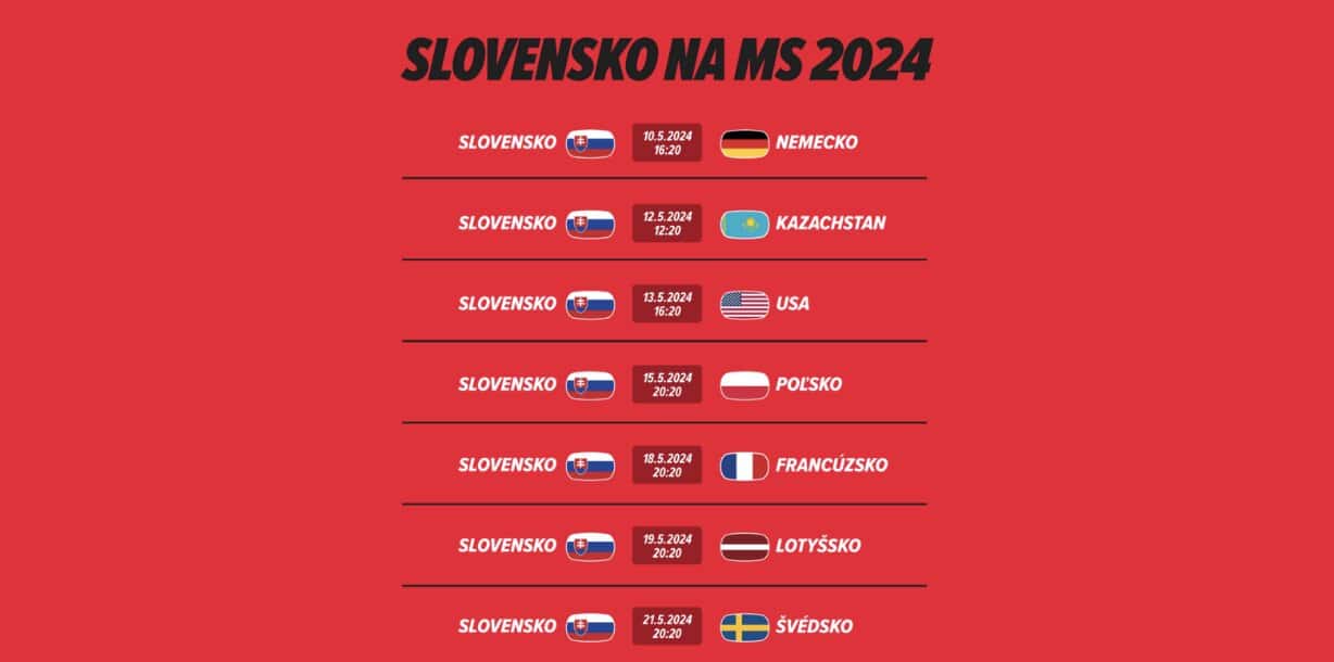 Prehľad Skupín a Zápasov na MS v Hokeji 2024