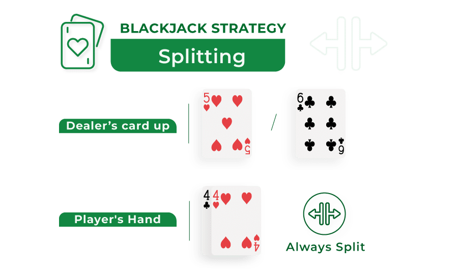 kedy na split v blackjacku