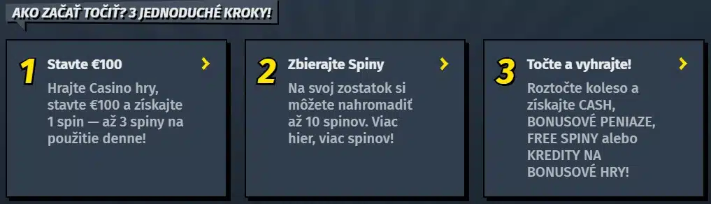 ako funguje allyspin koleso šťastia