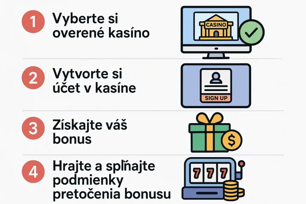 7 EUR za registráciu postup