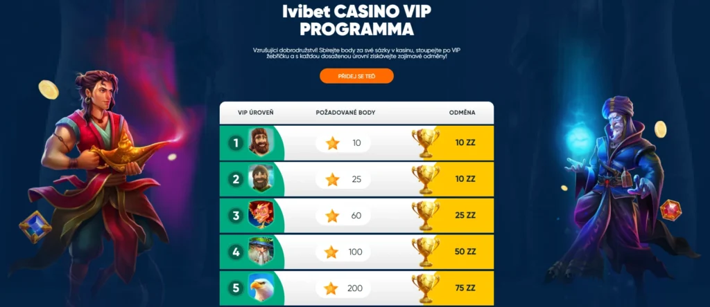 Prestížne VIP programy Ivibet Casino